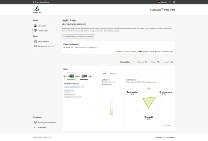 Health Index – Green traffic light Health Index – Green traffic light