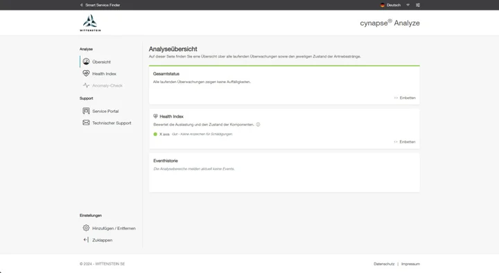 Dashboard – Overview of all monitoring areas Dashboard – Overview of all monitoring areas