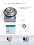 ALPHA-ADVANCED-LINE-TP-ZH.PDF